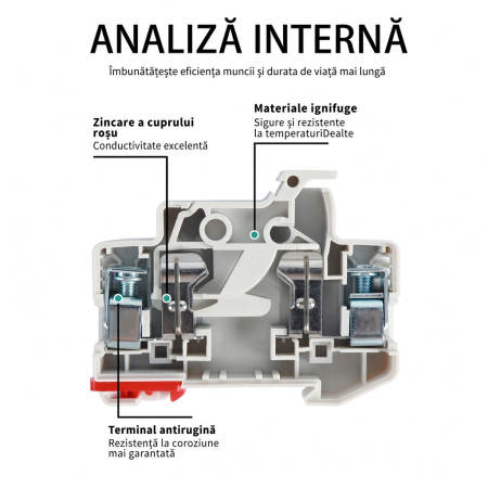 Separator / Suport siguranțe PV DC 2P 1000V 32A WSPV-32B (fără siguranțe) – Worldsunlight [1]