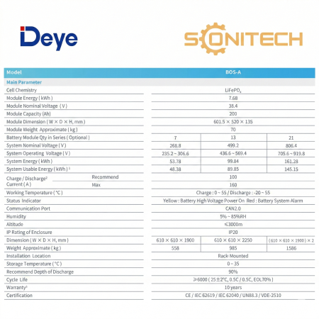 Sistem Stocare Deye BOS-A HV 161.28 Kwh IP20 [2]
