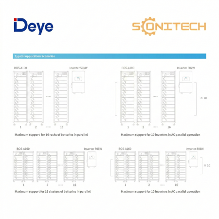Sistem Stocare Deye BOS-A HV 161.28 Kwh IP20 [3]