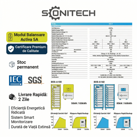 Sistem Stocare Deye BOS-A HV 53.8Kwh IP20 [3]