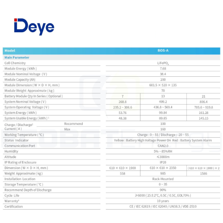 Sistem Stocare Deye BOS-A HV 61.44Kwh IP20 [3]