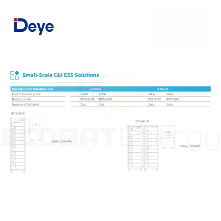 Sistem Stocare Deye BOS-A HV 99.84Kwh IP20 [2]