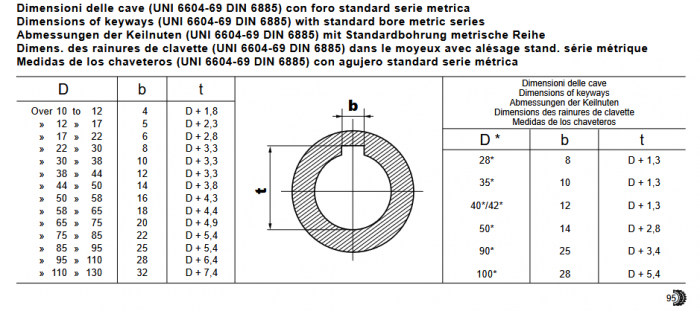 Bucsa conica cu alezaj metric 3535 [2]