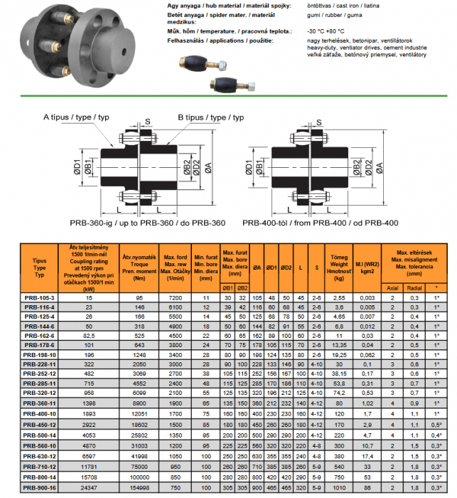 Cuplaj complet elastic cu bolturi / pini / butuci / garnituri [2]