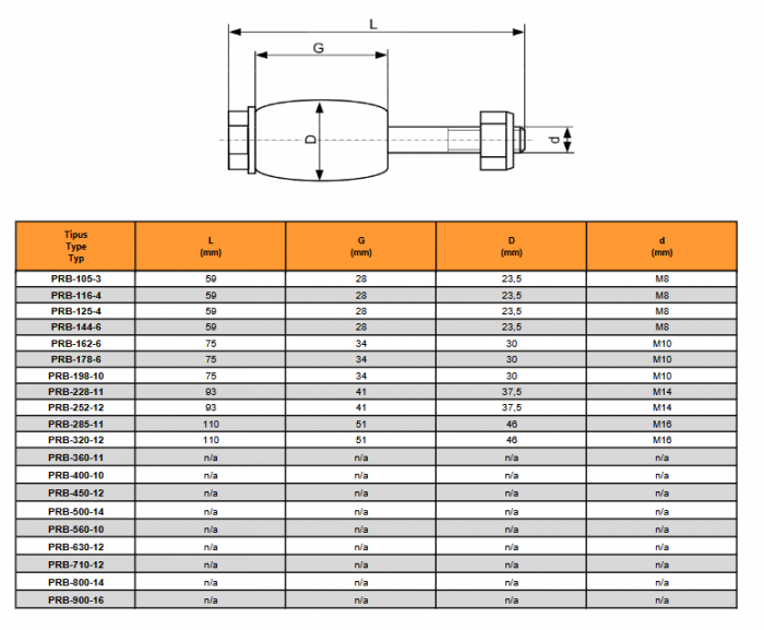 Garnitura / Bolturi interschimbabile pentru cuplaj elastic [2]