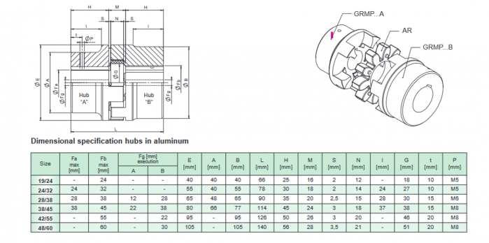 Cuplaj elastic Trasco cu gheare aluminiu cu element flexibil [2]