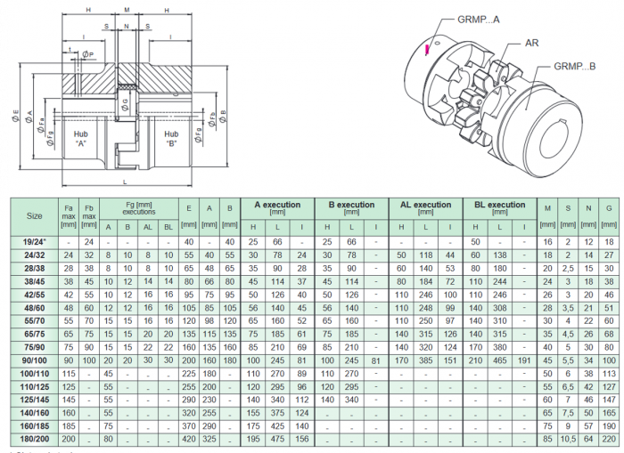 Cuplaj elastic Trasco cu gheare din fonta cu element flexibil [2]