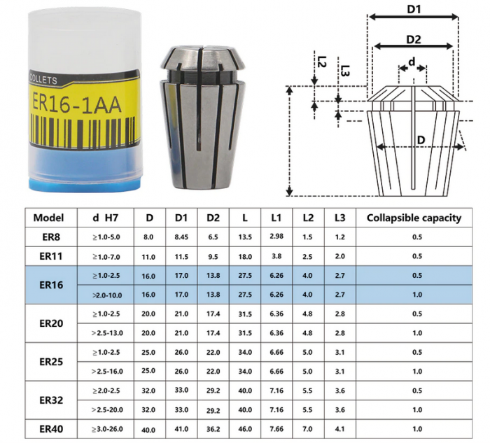 Set 12 pensete ER16 1-10 mm pentru motoare frezare spindle [2]