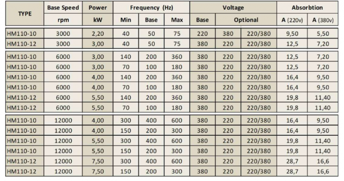 Spindle Hertz Motor HM110.XX_FL30.98.29M-CK-2R rectangular prindere cu flansa 98mm pentru panza cu diametrul interior de 30mm - [2]