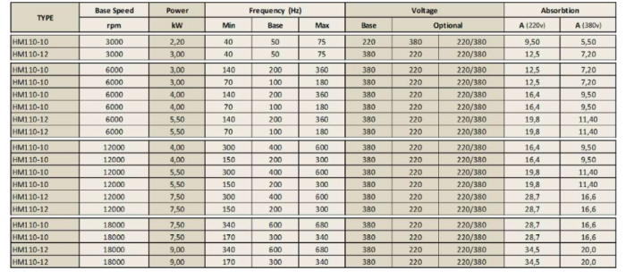 Spindle Hertz Motor HM110.XX_L18.22M-CK-2R rectangular cu prindere M30x2 si SW32 [2]