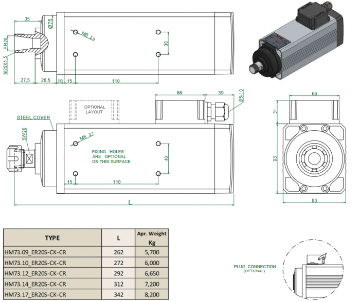 Spindle Hertz Motor HM73-10 rectangular 1500W ER20 220V 18000RPM [3]