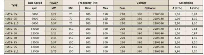 Spindle Hertz Motor HM55.XX_FL20.63.8M-CK-2R rectangular prindere cu flansa 63mm pentru panza cu diametrul interior de 20mm [2]