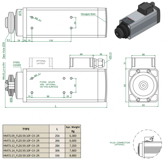 Spindle Hertz Motor HM73.XX_FL20.59.10F-CK-2R rectangular prindere cu flansa 59mm pentru panza cu diametrul interior de 20mm [3]