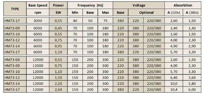 Spindle Hertz Motor HM73.XX_FL30.88.28M-CK-2R rectangular prindere cu flansa 88mm pentru panza cu diametrul interior de 30mm [2]