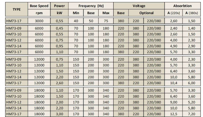 Spindle Hertz Motor HM73.XX_L3.41.9MK-CK-2R rectangular cu prindere cu filet M10 si canal pana de 16mm [2]