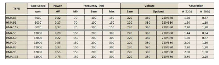 Spindle Hertz Motor HMA.XX_FL20.54.13F-CK-1R rectangular prindere cu flansa 54mm  pentru panza cu diametrul interior de 20mm [3]