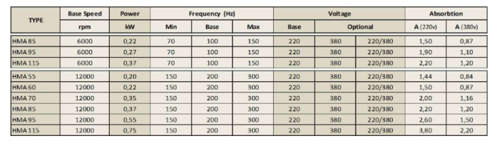Spindle Hertz Motor HMA.XX_FL20.54.26F-CK-2R rectangular prindere cu flansa 54mm  pentru panza cu diametrul interior de 20mm [2]