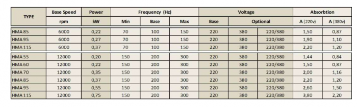 Spindle Hertz Motor HMA.XX_FL20.54.30F-CK-1R rectangular prindere cu flansa 54mm  pentru panza cu diametrul interior de 20mm [2]