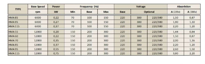 Spindle Hertz Motor HMA.XX_FL20.63.8M-CK-1R rectangular prindere cu flansa 63mm  pentru panza cu diametrul interior de 20mm [2]