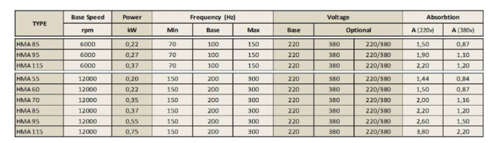 Spindle Hertz Motor HMA.XX_FL20.54.30F-AK-1R rectangular prindere cu flansa 54mm  pentru panza cu diametrul interior de 20mm [2]