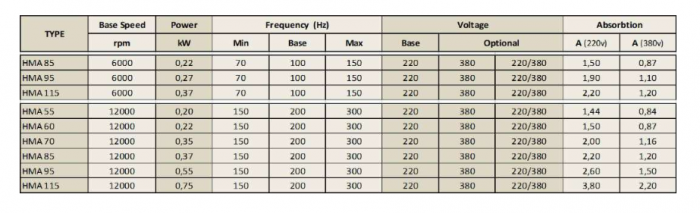 Spindle Hertz Motor HMA.XX_FL32.63.8M-AK-1R rectangular prindere cu flansa 63mm  pentru panza cu diametrul interior de 32mm [2]