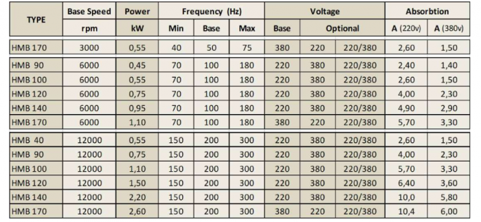 Spindle Hertz Motor HMB.XX_FL20.59.13F-CK-2R rectangular prindere cu flansa 59mm  pentru panza cu diametrul interior de 20mm [2]