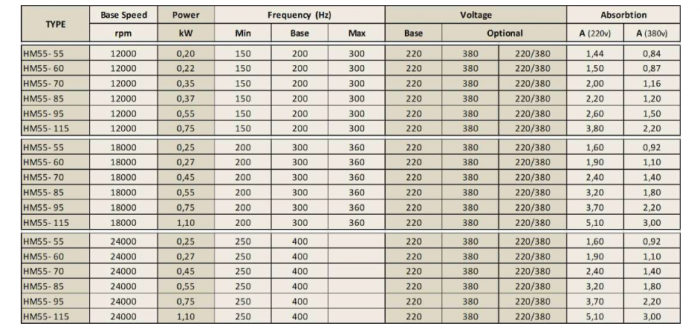 Spindle Hertz Motor HM55-60 rectangular 270W ER20 220V 18000RPM [2]