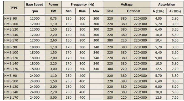 Spindle Hertz Motor HMB 120 rectangular 750W ER16 220V 6000RPM [2]