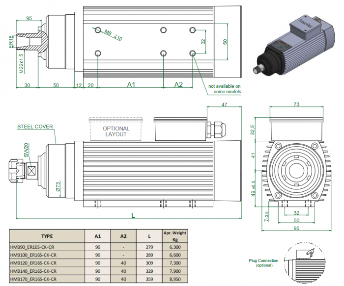 Spindle Hertz Motor HMB 140  rectangular 2200W ER16 220V 12000RPM [3]