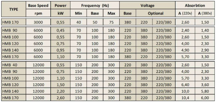 Spindle Hertz Motor HMB.XX_FL20.59.30F-CK-2R rectangular prindere cu flansa 59mm  pentru panza cu diametrul interior de 20mm [2]