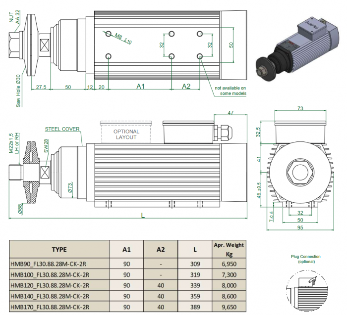 Spindle Hertz Motor HMB.XX_FL30.88.28M-CK-2R rectangular prindere cu flansa 88mm  pentru panza cu diametrul interior de 30mm [3]