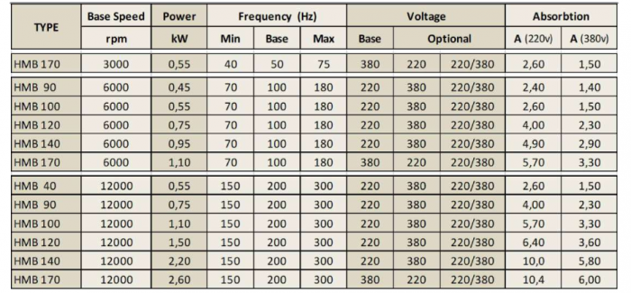 Spindle Hertz Motor HMB.XX_FL30.88.28M-CK-2R rectangular prindere cu flansa 88mm  pentru panza cu diametrul interior de 30mm [2]