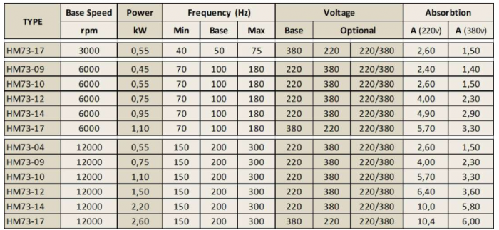 Spindle Hertz Motor HM73.XX_FL25.88.28M-CK-2R rectangular prindere cu flansa 88mm pentru panza cu diametrul interior de 25mm [2]