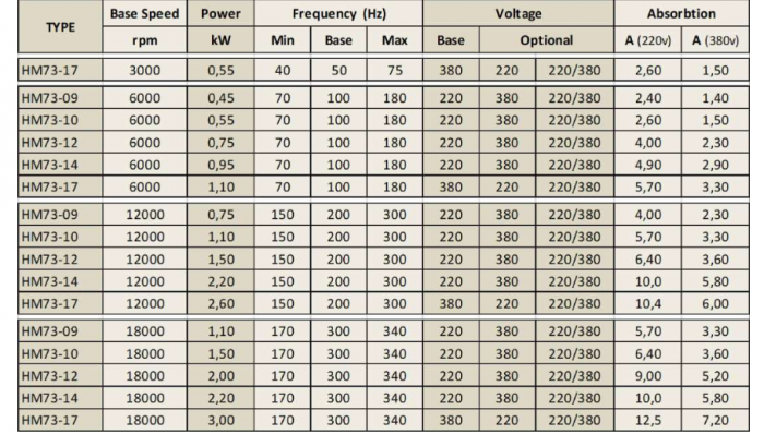 Spindle Hertz Motor HM73.XX_L17.23M-CK-2R rectangular cu prindere cu filet M22x1.5 si strangere cu SW28 [2]