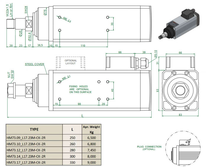 Spindle Hertz Motor HM73.XX_L17.23M-CK-2R rectangular cu prindere cu filet M22x1.5 si strangere cu SW28 [3]