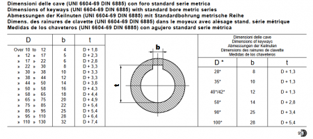 Bucsa conica cu alezaj metric 1108 [1]
