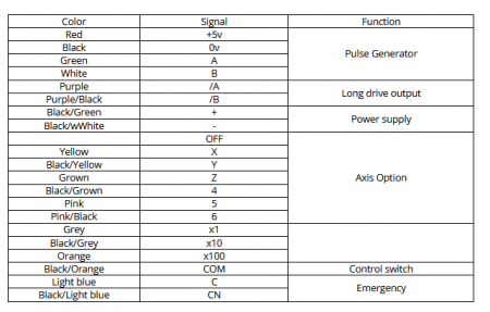Controler manual universal pentru 4 axe router CNC [2]