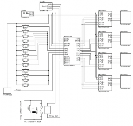 Placa electronica controller CNC USB Mach3 [2]