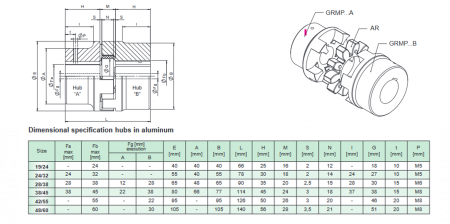 Cuplaj elastic Trasco cu gheare aluminiu cu element flexibil [1]