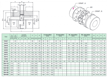 Cuplaj elastic Trasco cu gheare din fonta cu element flexibil [1]