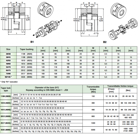Cuplaj elastic Trasco cu gheare din fonta, element elastic si montaj cu bucsa conica [1]