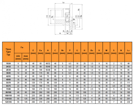 Cuplaj elastic Trasco cu gheare fonta cu element flexibil si prindere cu flansa [1]