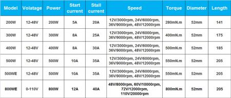 Motor Freza Spindle 200W cu suport si penseta ER11 3.175 [2]