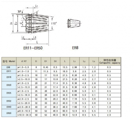 Set 6 pensete ER16 1-6 mm pentru motoare frezare spindle [1]