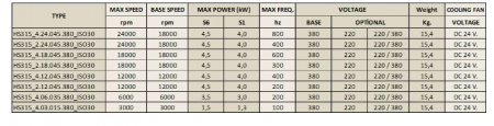 Spindle Hertz Motor HS 315 cu ATC ISO30 S6 1.5-4.5 KW 380V cu ventilator 24V [1]