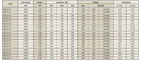 Spindle Hertz Motor HM110.XX_L18.22M-CK-2R rectangular cu prindere M30x2 si SW32 [1]