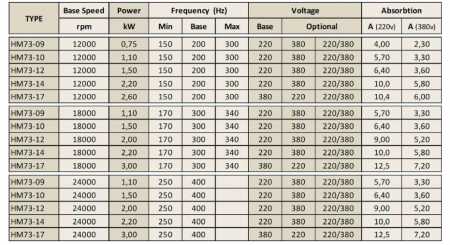 Spindle Hertz Motor HM73-17 rectangular 2600W ER20 220V 12000RPM [1]