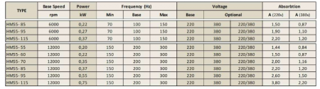 Spindle Hertz Motor HM55.XX_FL32.63.8M-CK-2R rectangular prindere cu flansa 63mm pentru panza cu diametrul interior de 32mm [1]