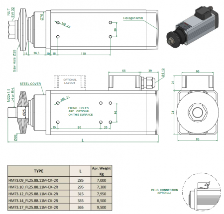 Spindle Hertz MotorHM73.XX_FL25.88.11M-CK-2R rectangular prindere cu flansa 88mm pentru panza cu diametrul interior de 25mm [2]