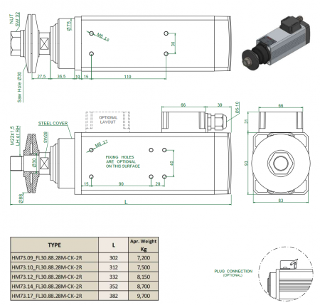 Spindle Hertz Motor HM73.XX_FL30.88.28M-CK-2R rectangular prindere cu flansa 88mm pentru panza cu diametrul interior de 30mm [2]